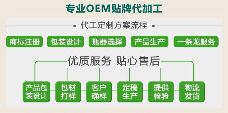 食品OEM行业:定制化趋势与挑战